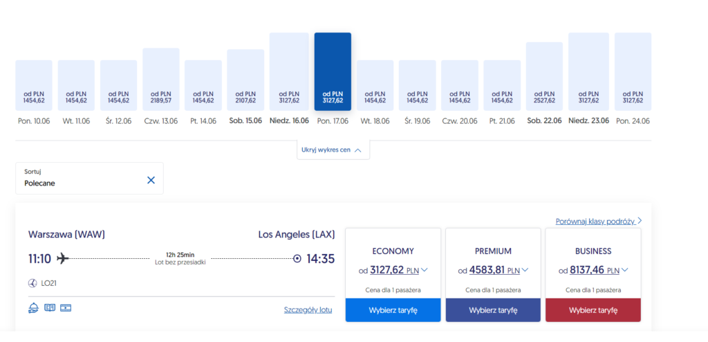 Ceny lotów do Kalifornii